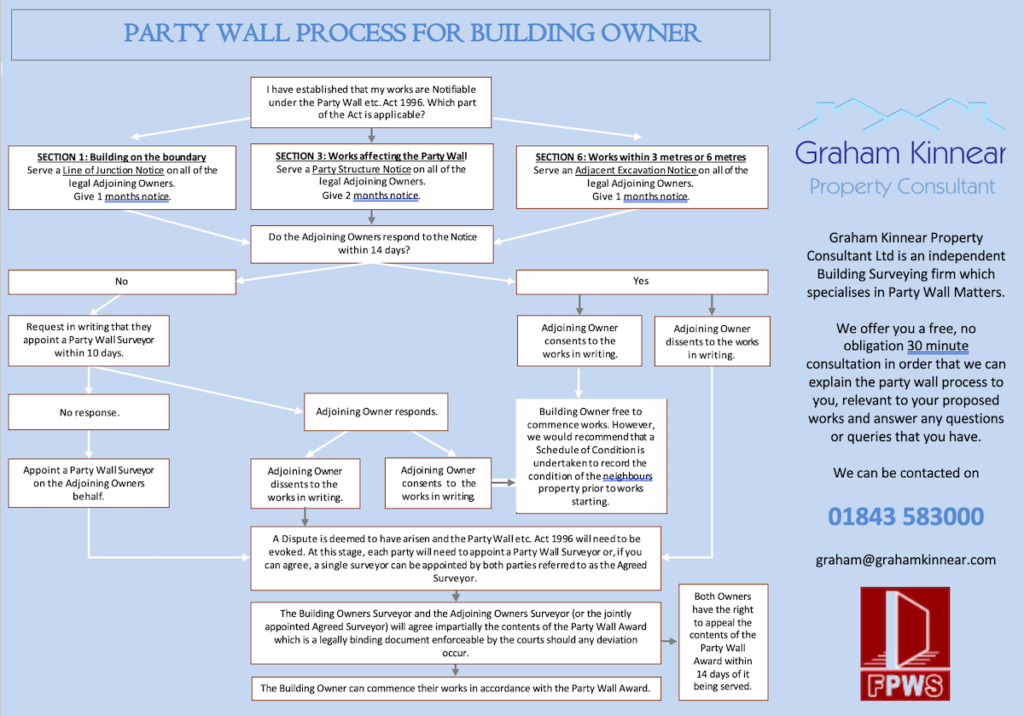 party wall surveyor Elmbridge, party wall surveyor Epson & Ewell, party wall surveyor Esher, party wall surveyor Camberly, party wall surveyor Guildford, party wall surveyor Mole Valley, party wall surveyor Reigate & Banstead, party wall surveyor Runnymede, party wall surveyor Spellthorne, party wall surveyor Surrey Heath, party wall surveyor Tandridge, party wall surveyor Waverley and Woking, party wall notice Elmbridge, party wall notice Epson & Ewell, party wall notice Esher, party wall notice Camberly, party wall notice Guildford, party wall notice Mole Valley, party wall notice Reigate & Banstead, party wall notice Runnymede, party wall notice Spellthorne, party wall notice Surrey Heath, party wall notice Tandridge, party wall notice Elmbridge, party wall award Epson & Ewell, party wall award Esher, party wall award Camberly, party wall award Guildford, party wall award Mole Valley, party wall award Reigate & Banstead, party wall award Runnymede, party wall award Spellthorne, party wall award Surrey Heath, party wall award Tandridge, party wall award Waverley and Woking, party wall award Waverley and Woking.