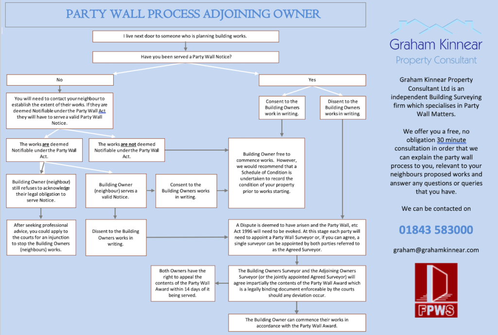 party wall surveyor Elmbridge, party wall surveyor Epson & Ewell, party wall surveyor Esher, party wall surveyor Camberly, party wall surveyor Guildford, party wall surveyor Mole Valley, party wall surveyor Reigate & Banstead, party wall surveyor Runnymede, party wall surveyor Spellthorne, party wall surveyor Surrey Heath, party wall surveyor Tandridge, party wall surveyor Waverley and Woking, party wall notice Elmbridge, party wall notice Epson & Ewell, party wall notice Esher, party wall notice Camberly, party wall notice Guildford, party wall notice Mole Valley, party wall notice Reigate & Banstead, party wall notice Runnymede, party wall notice Spellthorne, party wall notice Surrey Heath, party wall notice Tandridge, party wall notice Elmbridge, party wall award Epson & Ewell, party wall award Esher, party wall award Camberly, party wall award Guildford, party wall award Mole Valley, party wall award Reigate & Banstead, party wall award Runnymede, party wall award Spellthorne, party wall award Surrey Heath, party wall award Tandridge, party wall award Waverley and Woking, party wall award Waverley and Woking.